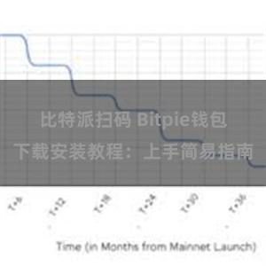 比特派扫码 Bitpie钱包下载安装教程：上手简易指南