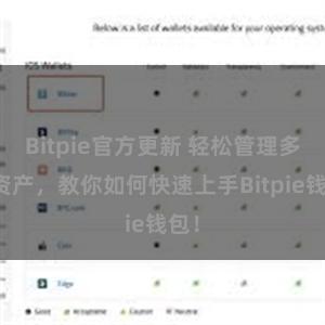 Bitpie官方更新 轻松管理多链资产，教你如何快速上手Bitpie钱包！