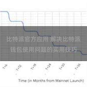 比特派官方应用 解决比特派钱包使用问题的实用技巧