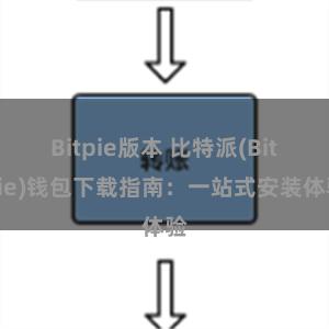 Bitpie版本 比特派(Bitpie)钱包下载指南：一站式安装体验