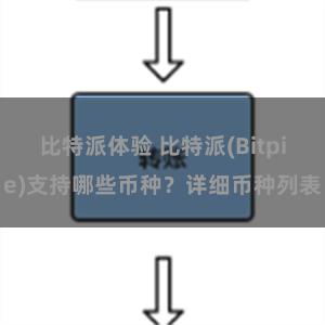 比特派体验 比特派(Bitpie)支持哪些币种？详细币种列表