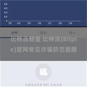 比特派轻量 比特派(Bitpie)官网常见诈骗防范提醒