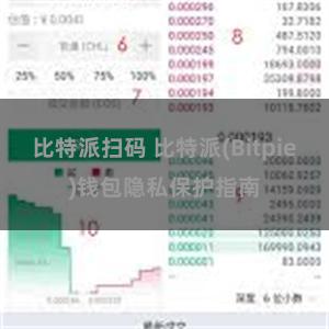 比特派扫码 比特派(Bitpie)钱包隐私保护指南