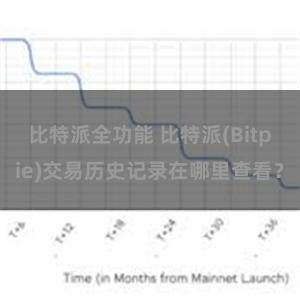 比特派全功能 比特派(Bitpie)交易历史记录在哪里查看？