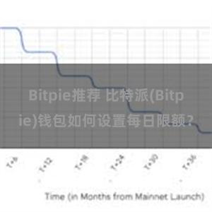 Bitpie推荐 比特派(Bitpie)钱包如何设置每日限额？