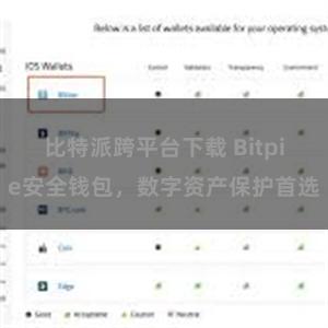 比特派跨平台下载 Bitpie安全钱包，数字资产保护首选
